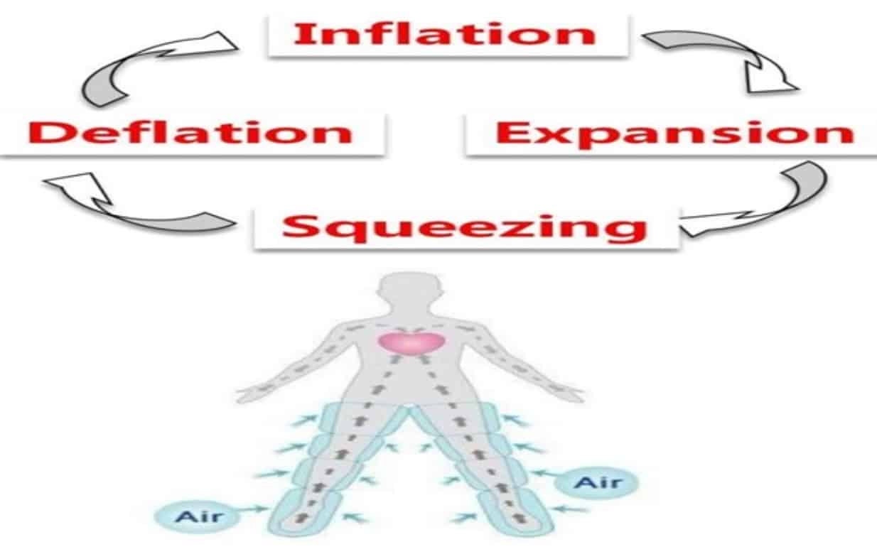 The Complete Guide to Intermittent Compression Devices for 2023